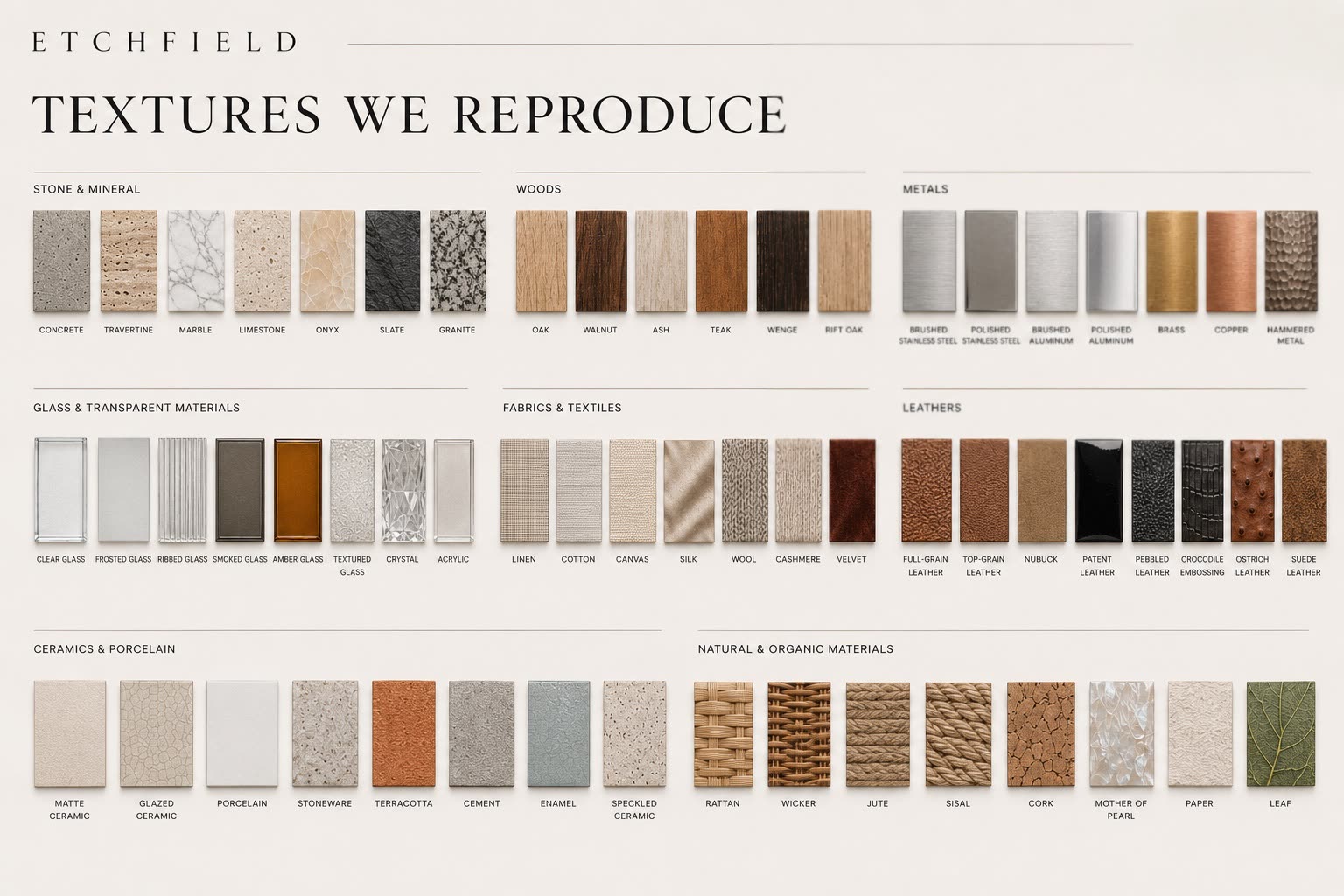 A reference chart titled Textures We Reproduce, showing labelled material swatches grouped as stone and mineral, woods, metals, glass and transparent materials, fabrics and textiles, leathers, ceramics and porcelain, and natural and organic materials